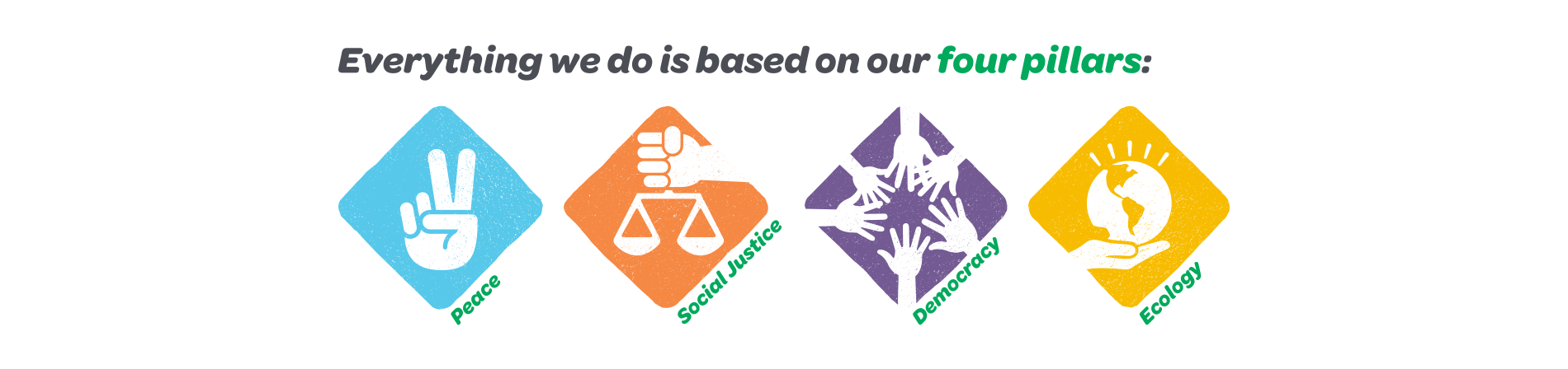 Four Pillars - Democracy, Social Justice, Ecology, Peace