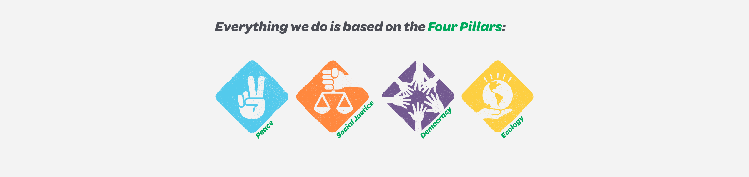 Four Pillars - Democracy, Social Justice, Ecology, Peace